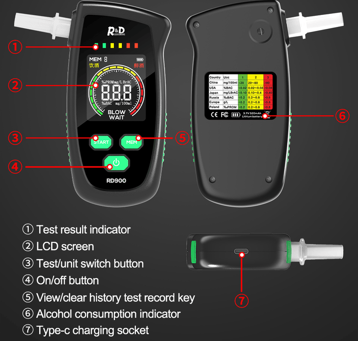 Éthylotest Voiture Testeur d'Alcoolémie Numérique - 0