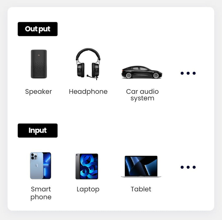 Récepteur Voiture Multimédia Bluetooth 5.0 - 0