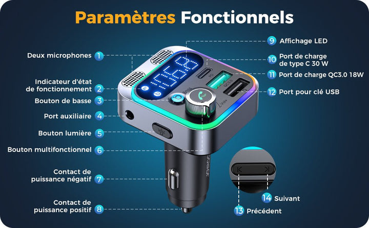 Transmetteur Bluetooth Voiture Multifonction - 0